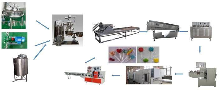 Flat lollipop production line