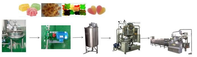 Jelly candy production line