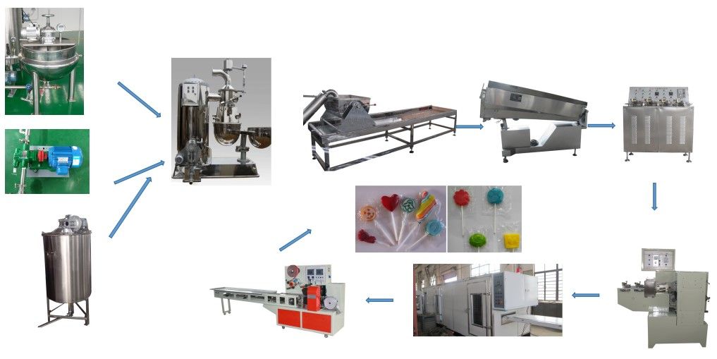 Flat lollipop forming machine